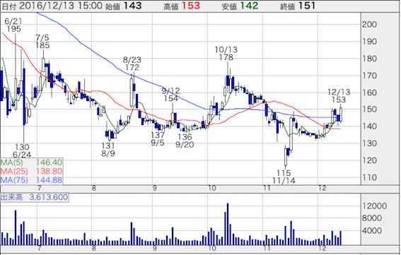 テーマ株 フィンテック関連銘柄 ビットコイン関連銘柄 人工知能 Ai 関連銘柄