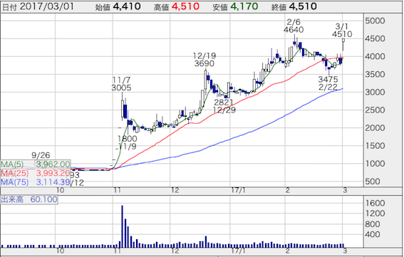 穐田誉輝 あきたよしてる 氏関連銘柄