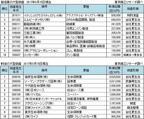 タカタ 7312 民事再生法申請報道で売買停止に