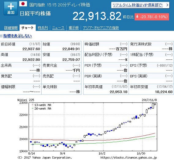 日経平均株価 1108