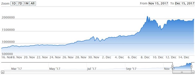ビットコイン（Bitcoin）価格・相場・チャート