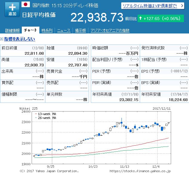 日経平均株価 20171211